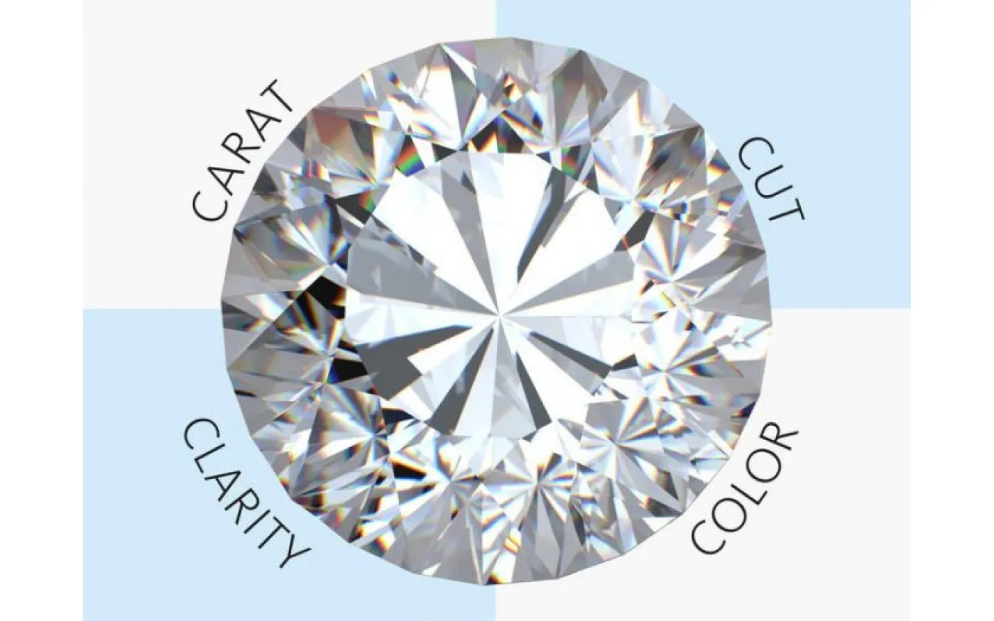 Moissanite là gì? Nên mua kim cương hay Moissanite?