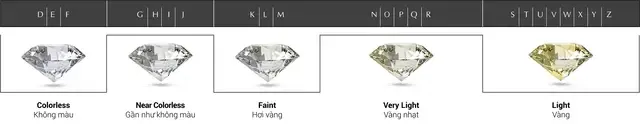 tiêu chí đánh giá kim cương