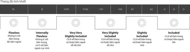 Tiêu chí đánh giá kim cương