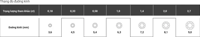 Tiêu chí đánh giá kim cương