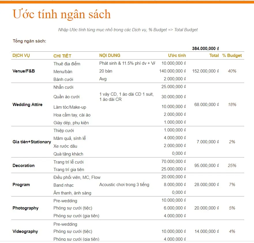 lên kế hoạch ngân sách cho đám cưới
