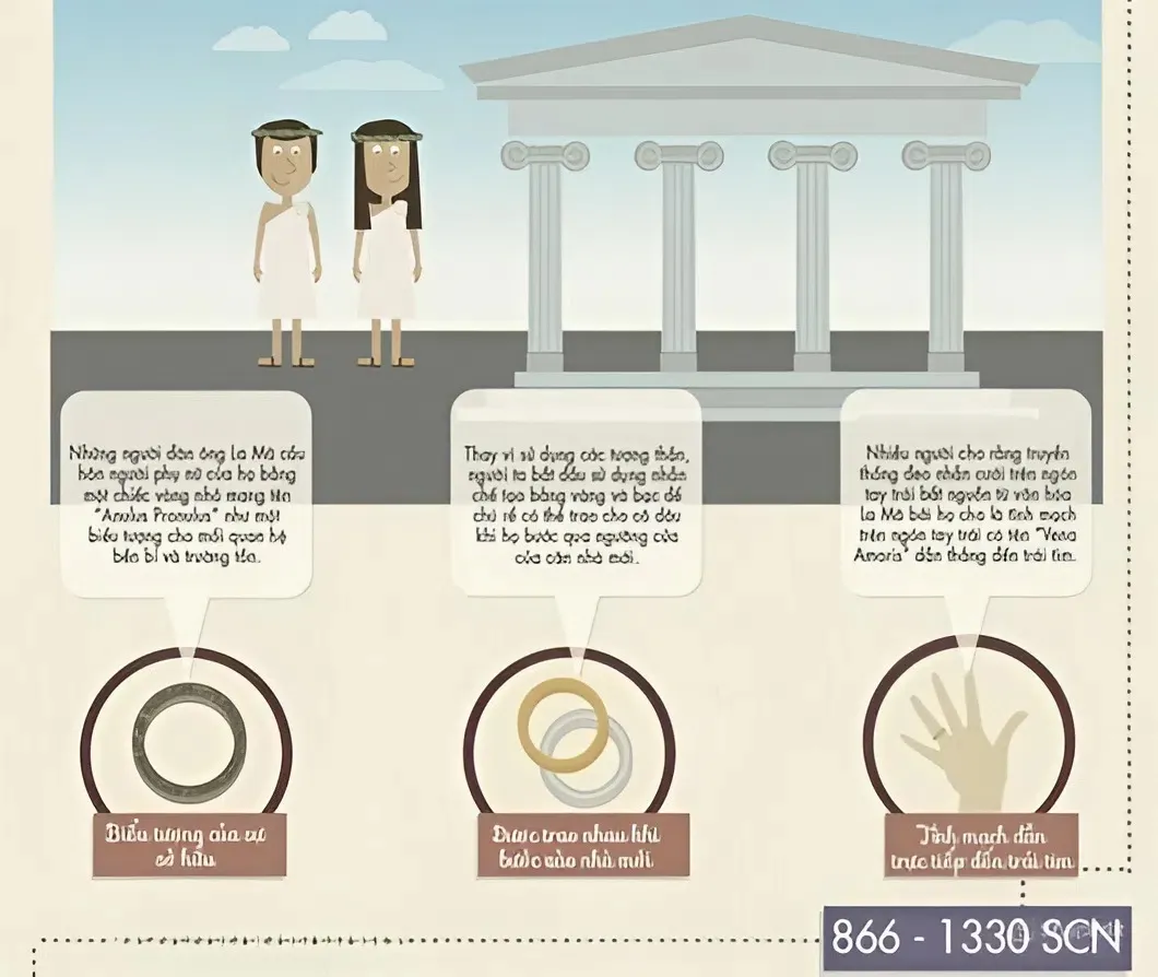 nhẫn cưới la mã cổ đại